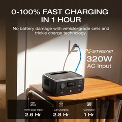 Portable Power Station, ECOFLOW RIVER 3, 230Wh LiFePO4 Battery Power Station