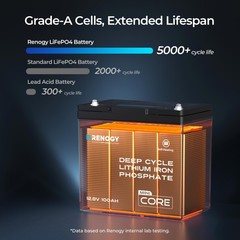 Mini 12V 100AH LiFePO4 Lithium Battery DuoHeat Tech-Core For RV Marine Kayak