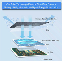 2-Pack Solar Panel Charger for SimpliSafe Outdoor Camera, Waterproof, 13FT Cable