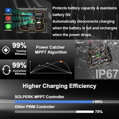 High Conversion 20W Solar Panel with Smart Controller & 360° Mount for Vehicles