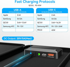 100W Portable Solar Panel Extremely Lightweight Compact Foldable with USB QC3.0,