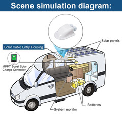 Caravan Solar Panel Mounting Bracket Kits with IP68 Car Cable Junction Box ABS F