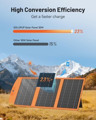 Solar Panels 30W Portable Foldable Solar Charger with 5V USB-A and USB-C Fast…