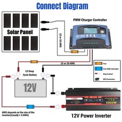 5000W Power Inverter with 200W 100W Solar Panel Kit for RV Home Power Station