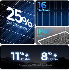 Quality 100W Solar Panel 2-Pack Energy Solution
