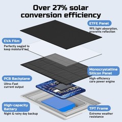 Solar Panel for Video Doorbell with 4000mAh Battery, IP66 Waterproof, 13.2ft Cab