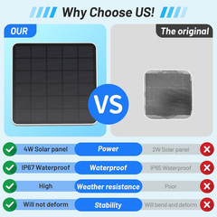 4W Solar Panel Compatible with eufy Security SoloCam S340,Replace The Original 2