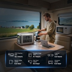 ALLPOWERS R1500 1600W 1056Wh Portable Power Station LiFeP04 Battery Generator