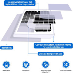TSQ20W Solar Panel 20-Watt 24V Monocrystalline Solar Panel Kit, for Gate Opener,