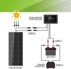 Topsolar Solar Panel Kit 100 Watt 12 Volt Monocrystalline Off Grid System for…