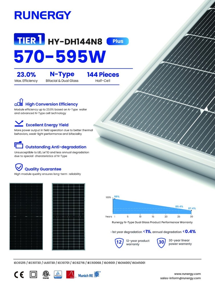 NEW 31 x Runergy 585W Mono N-Type Bifacial USA Assembled Solar Panels B-Grade