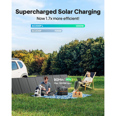 BLUETTI AC200PL 2304Wh 2400W Power Station LiFePO₄ Battery for Backup/RV Trip