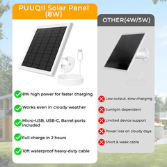8W Solar Panel for Ring Camera, Solar Panel Charger Compatible with Ring Stick u