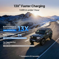 BLUETTI Elite 200V2 2600W 2073Wh Portable Power Station for RV/Road Trip/Camping
