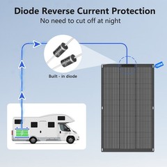 100W Flexible Solar Panel for Emergency Backup Power Solar Charger Power Station