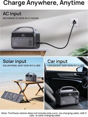 DARAN 192Wh Solar Generator with Solar Panel Included Portable Power Station …
