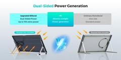 200W Watt Bifacial Solar Panel Mono 12V N-Type Home RV Camping Boat Car Off-Grid
