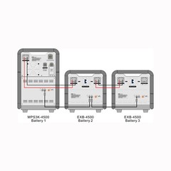 Complete kit Hysolis 4.5 KWh lithium battery generator 3KW output 1500W PV Power