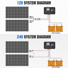 ECO-WORTHY 200 Watts 12 Volt/24 Volt Solar Panel Kit with High Efficiency Monocr
