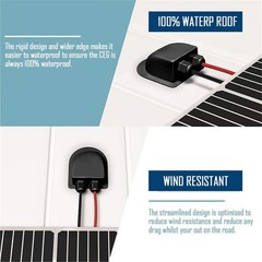 Easy-Install Solar Dual Cable Entry Gland for Boats and RVs – Modern & Stylish
