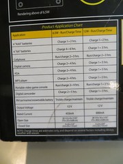 Folding Solar Battery Charger 12 watt 12V-Flexible and Portable