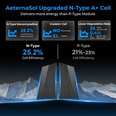 AeternaSol 200W 18BB N-Type Mono 18V Solar Panel Roof RV Boat Off-Grid Battery