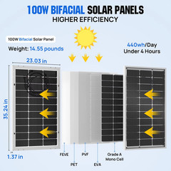 ECO-WORTHY Bifacial 100 Watt 12 Volt Solar Panel Monocrystalline Rigid High-Effi