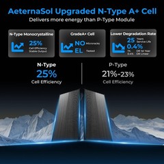 AeternaSol 200W Solar Panel （100W*2）Mono N-Type Off-Grid RV Camp Home Roof US