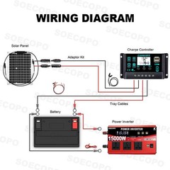 SOECOPO 15000W Peak Solar System Kit Flexible Panel 100A Controller8S