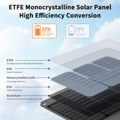 MHPOWOS Foldable USB Solar Panel 40w 80w 120w for Emergency Power Supply