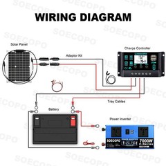 SOECOPO 7000W Peak Solar System Kit Flexible Panel 100A Controller 12V 24V