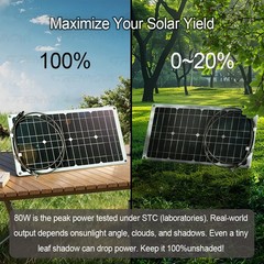 Grennova 1500W Solar Power Kit 80W Panel 12V To 110V/220V Inverter 60A Controlle