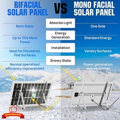 Bifacial Solar Panel 200W (2x100W) – High Efficiency Monocrystalline Module
