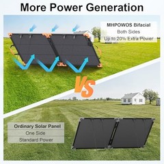 100 Watt Bifacial Portable Solar Panel for Power Station, 20V Foldable 100W