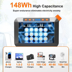 148Wh Solar Generator with Solar Panel Included Portable Power Station 200W with