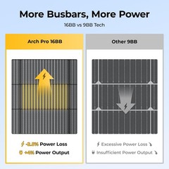 1 PC BougeRV Arch Pro 200W Flexible Solar Panel Anti-Shading N-Type Fiberglass