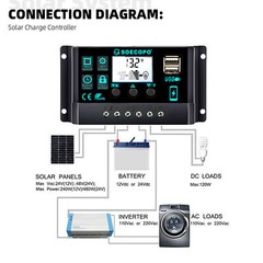 25 Watts Solar Panel Kit 100A 12V Battery Charger with Controller Caravan Boat A