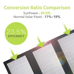 ALLPOWERS 5V 21W Foldable Solar Panel & 10000mAh Battery Outdoor Camping Hiking