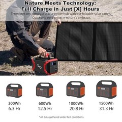 Portable 200 Watt 12V Foldable Solar Panel with Adjustable Kickstands and 200W