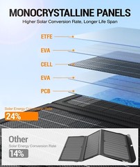 Foldable 30W Solar Panel, USB-A QC3.0 & USB-C DC Outputs
