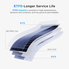 400W Flexible Solar Panel, 2PCS 200 Watt 12V/24V Solar Panel Kit, Callsun 23% Hi