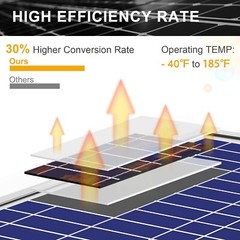 Intelligent Charge Controller 30W Solar Battery Charger with LED Indicator