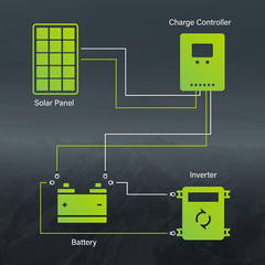 10BB Cell 200W Monocrystalline 200 Watt 12V Solar Panel High Efficiency Mono Mod