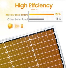 800W 200W Watt 12V Mono Solar Panel Off-Grid PV Module for RV Home Boat Camp US