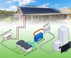 2PCS 10FT 10AWG Solar Extension Cable with Female and Male Connector，mc4 Conn…