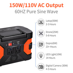 Portable Power Station 166Wh 150W for Home Outdoor Camping Battery Backup W2N9