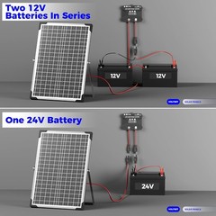 30W 24V Solar Panel Battery Charger Kit with MPPT Charge Controller