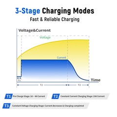 WattCycle 12V 14.6V 20A Smart Lithium LiFePO4 Battery Charger for RV Marine