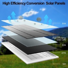 Upgraded Solar Panel Charger for Nest Camera – Waterproof, 13.1ft Cable, Fast Ch