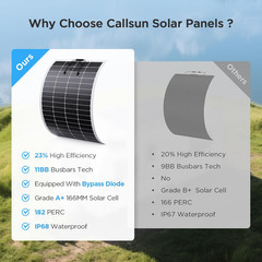 400W Flexible Solar Panel, 2PCS 200 Watt 12V/24V Solar Panel Kit, Callsun 23% Hi